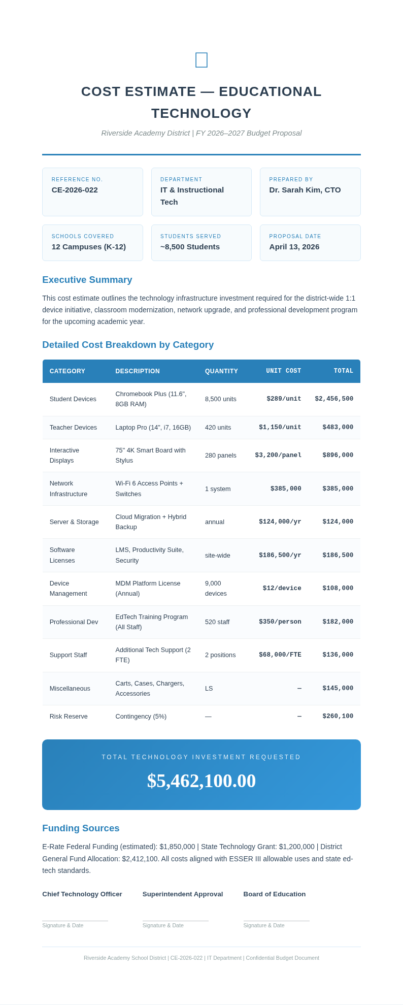 Education academic cost estimate